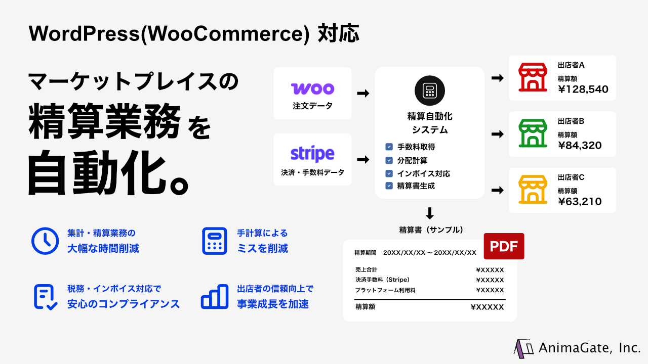 WordPress を使った EC サイト（WooCommerce利用）の複数出店者向け 「精算業務 自動化システム」を作りました